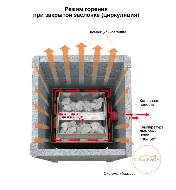 Дровяная печь для бани в Кокшетау — Сравнить цены и купить на 32zyb.ru