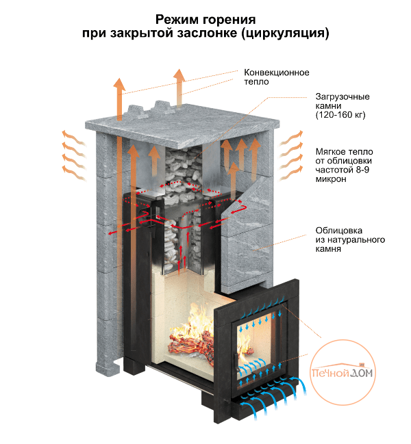 Теплый дом печь для бани